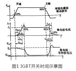 IGBT的開關時間說明