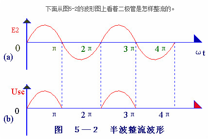 電子電路圖，整流二極管的作用,整流電路