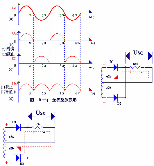 電子電路圖，整流二極管的作用,整流電路