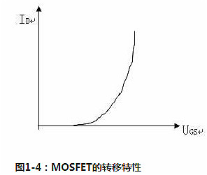 功率場效應(yīng)管