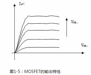 功率場效應(yīng)管