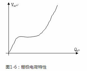 功率場效應(yīng)管