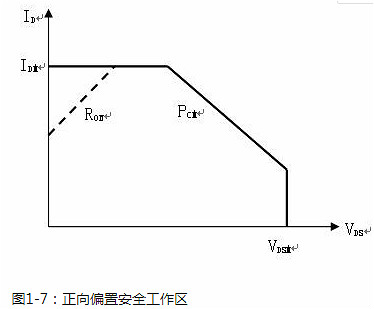 功率場效應(yīng)管