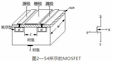 mos管工作原理通俗易懂