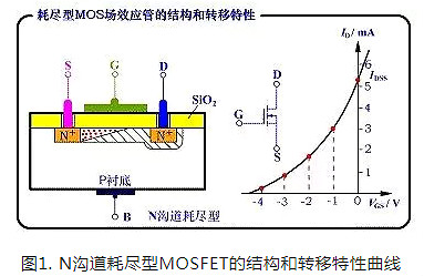 mos管工作原理通俗易懂