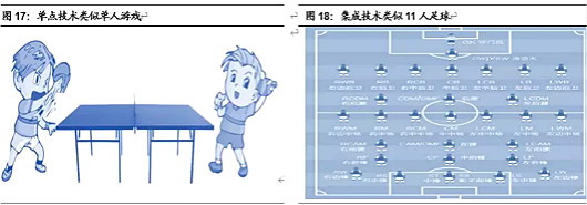 半導(dǎo)體,半導(dǎo)體制造難在哪里