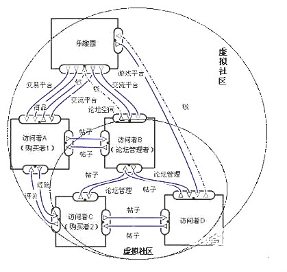 互聯(lián)網(wǎng) 的應(yīng)用