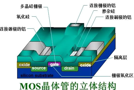 MOS管,半導(dǎo)體,元器件