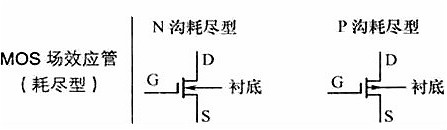 mos管的電路符號