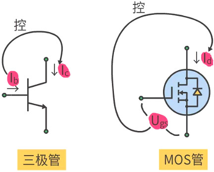 MOS管輸出特性曲線