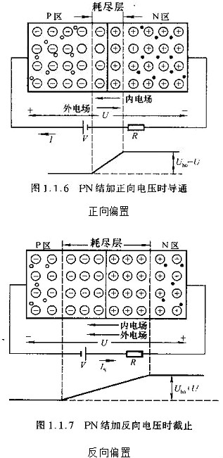 半導體,半導體如何區(qū)分