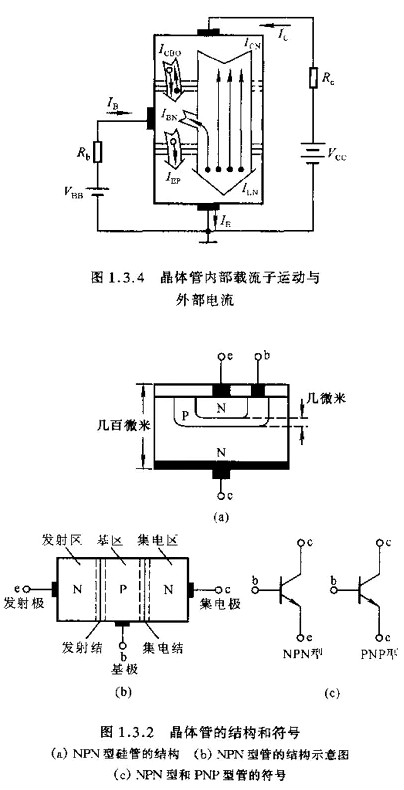 半導體,半導體如何區(qū)分