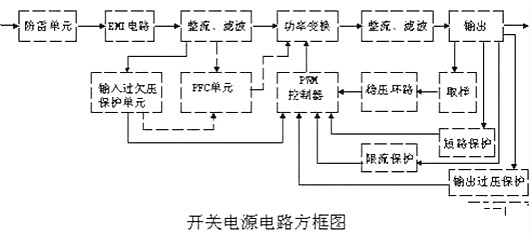 開關(guān)電源,電路分析