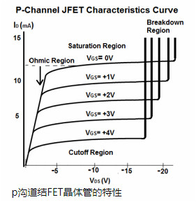 FET,MOS,晶體管