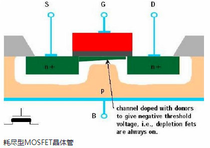 FET,MOS,晶體管