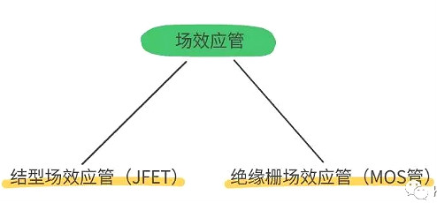 怎樣區(qū)分場效應(yīng)管與IGBT管