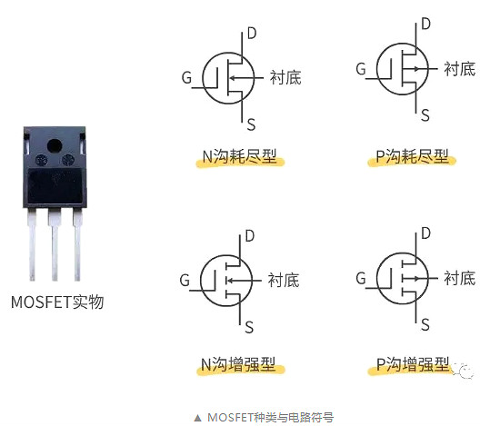 怎樣區(qū)分場效應(yīng)管與IGBT管