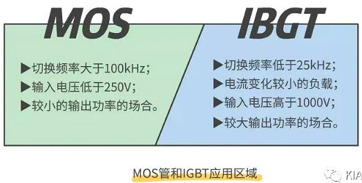 怎樣區(qū)分場效應(yīng)管與IGBT管