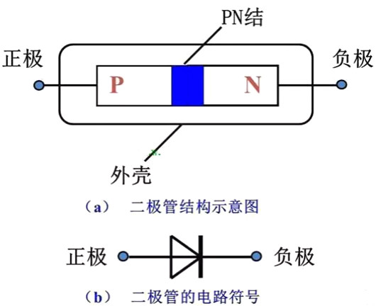 PN結(jié),二極管