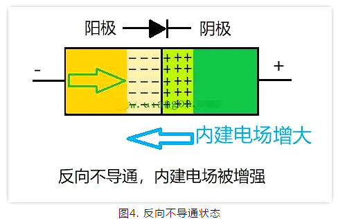 PN結(jié),二極管