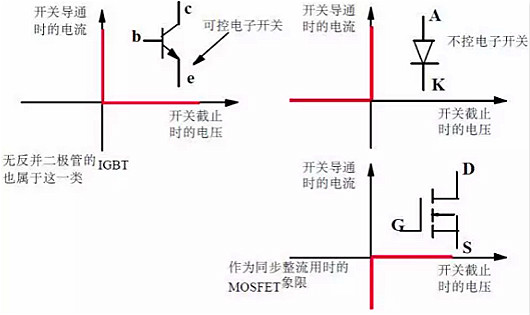 功率MOSFET,MOS管,MOSFET