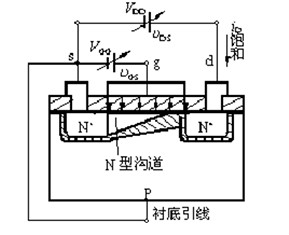 三極管,MOS管