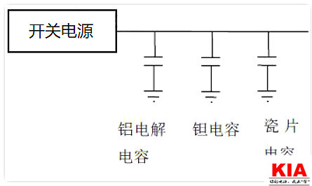 電源,去耦電容,電源設(shè)計(jì)