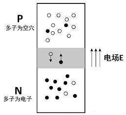 MOS管,三極管,IGBT