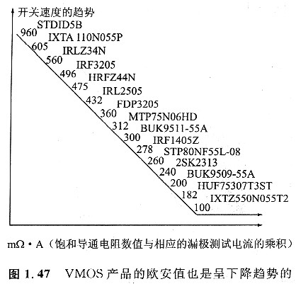 mos管功耗