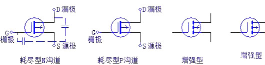 數(shù)碼管,場(chǎng)效應(yīng)管,三極管,IGBT