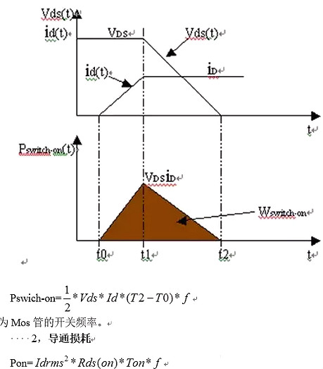 MOS管開關(guān)頻率,MOS開關(guān)