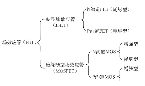 場效應(yīng)管的優(yōu)點(diǎn)