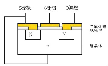 mosfet特性