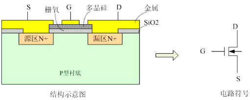 mosfet應(yīng)用