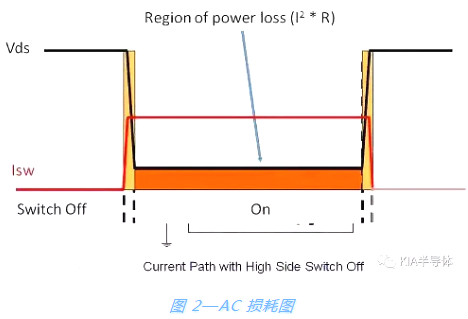 開(kāi)關(guān)電源,MOSFET