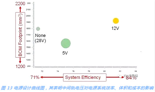 開(kāi)關(guān)電源,MOSFET