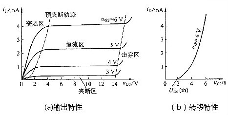 判斷場(chǎng)效應(yīng)管工作區(qū)域