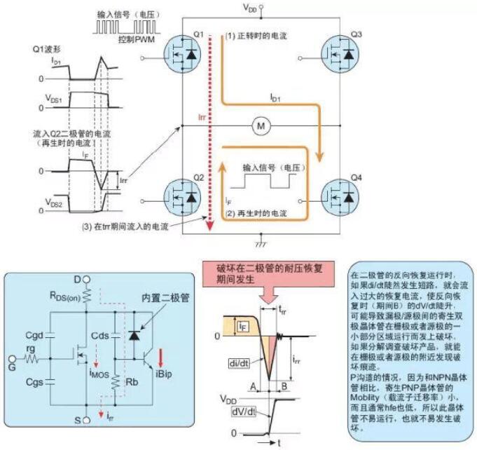 MOS管損壞原因