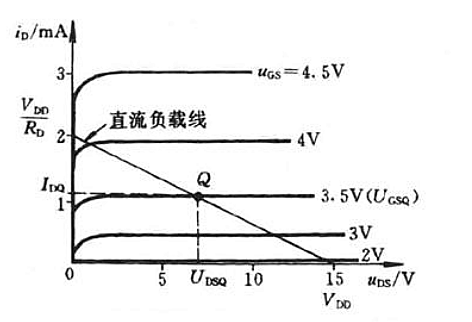 場效應(yīng)管靜態(tài)工作點