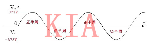 開(kāi)關(guān)電源 元器件 電壓應(yīng)力