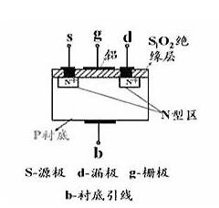 30V/40V/60V/80V/100V 鋰電池MOS管 現(xiàn)貨直銷-KIA MOS管