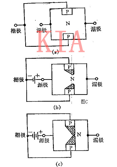 場(chǎng)效應(yīng)管 晶體管 電子濾波器