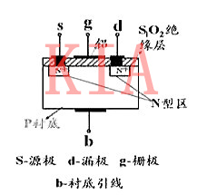 保護(hù)板場效應(yīng)管的作用詳細(xì)分析-KIA MOS管