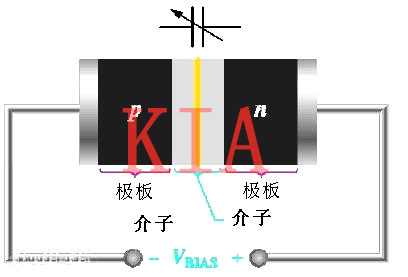 詳解變?nèi)荻O管原理、特點、用途-KIA MOS管