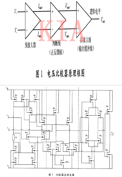 CMOS集成電壓比較器設計分析-KIA MOS管