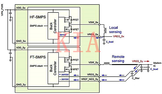 開關(guān)電源的各種工作模式解析-KIA MOS管