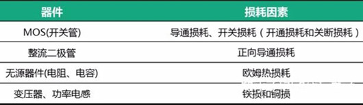 電源設(shè)計(jì)發(fā)熱問(wèn)題經(jīng)驗(yàn)分析-KIA MOS管