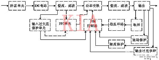 開關電源 電路