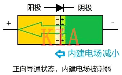 二極管 單向?qū)щ? title=