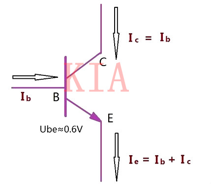 三極管基極為什么要加限流電阻？詳解-KIA MOS管